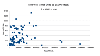 Grafica 1 Cabalisticos 100000 5